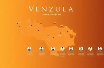 Biografische Filme über Venezuela